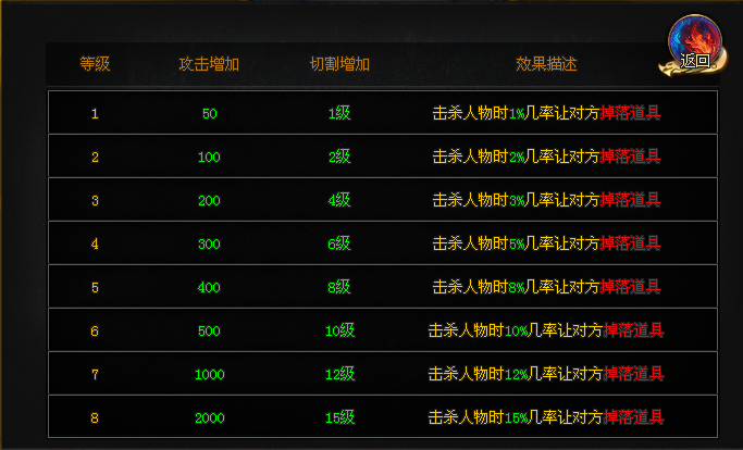 《苍穹》数十种特殊buff我全都要！