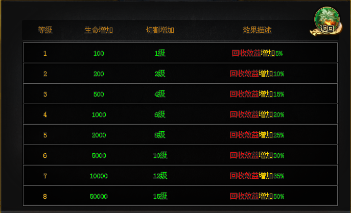 《苍穹》数十种特殊buff我全都要！