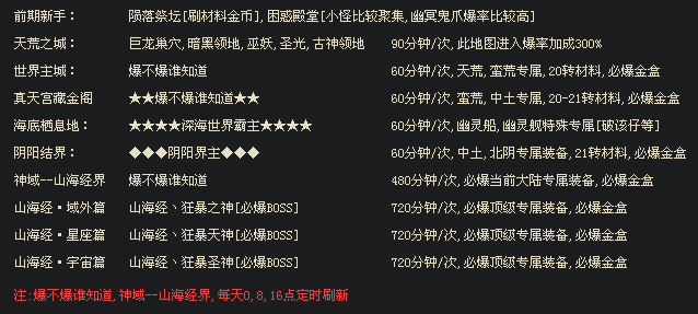 《天地无极》版本超强攻略,超变单职业 《天地无极》版本超强攻略,超变单职业