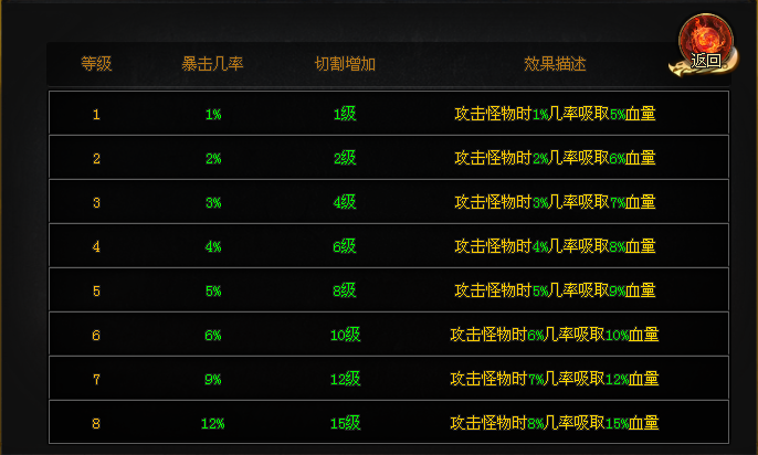 《苍穹》数十种特殊buff我全都要！