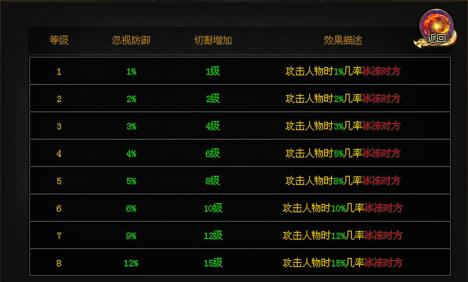 《苍穹》数十种特殊buff我全都要！