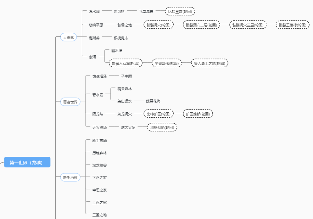 全新微变专属新服【神魔战场】颠覆认知震撼上线！独创轮回■仙宠进阶■上百套制式，上千件专属-神器-追梦装备等全新玩法！
