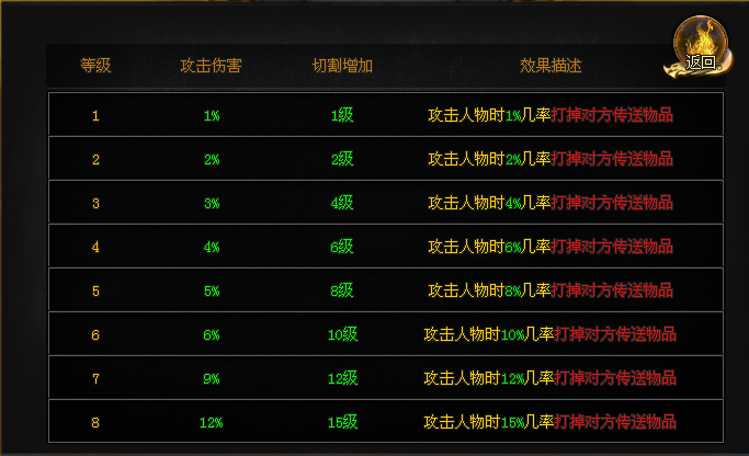 《苍穹》数十种特殊buff我全都要！