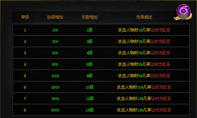 《苍穹》数十种特殊buff我全都要！