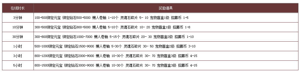 皮皮神途—神界II · 毁灭之神游戏攻略（下）