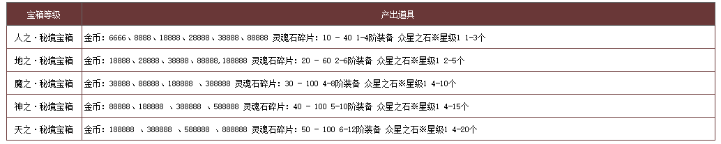 皮皮神途—神界II · 毁灭之神游戏攻略（下）