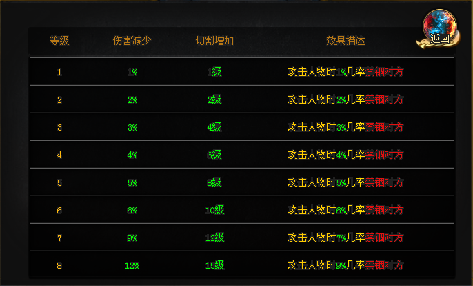 《苍穹》数十种特殊buff我全都要！