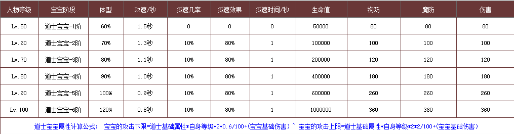 皮皮神途—神界II · 毁灭之神游戏攻略（下）