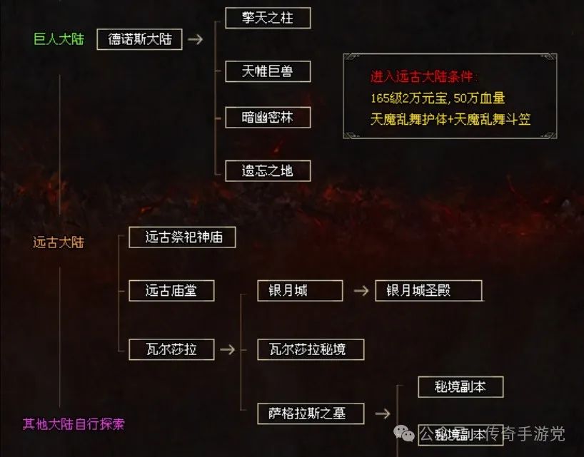 【火爆新区】怒火魔域·剧情版：一图一世界，隐藏副本，武侠动漫RPG，大米狂爆，草根崛起！